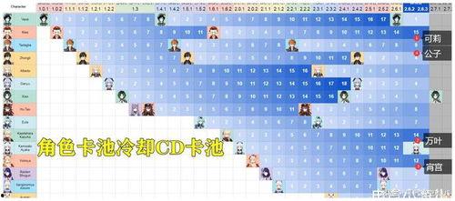 3.2卡池爆料最新,新角色与秘境探险，揭秘游戏新篇章  第3张